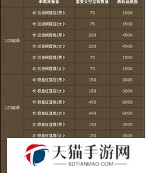诛仙3坎装怎么弄,打造强力输出，轻松征服战场